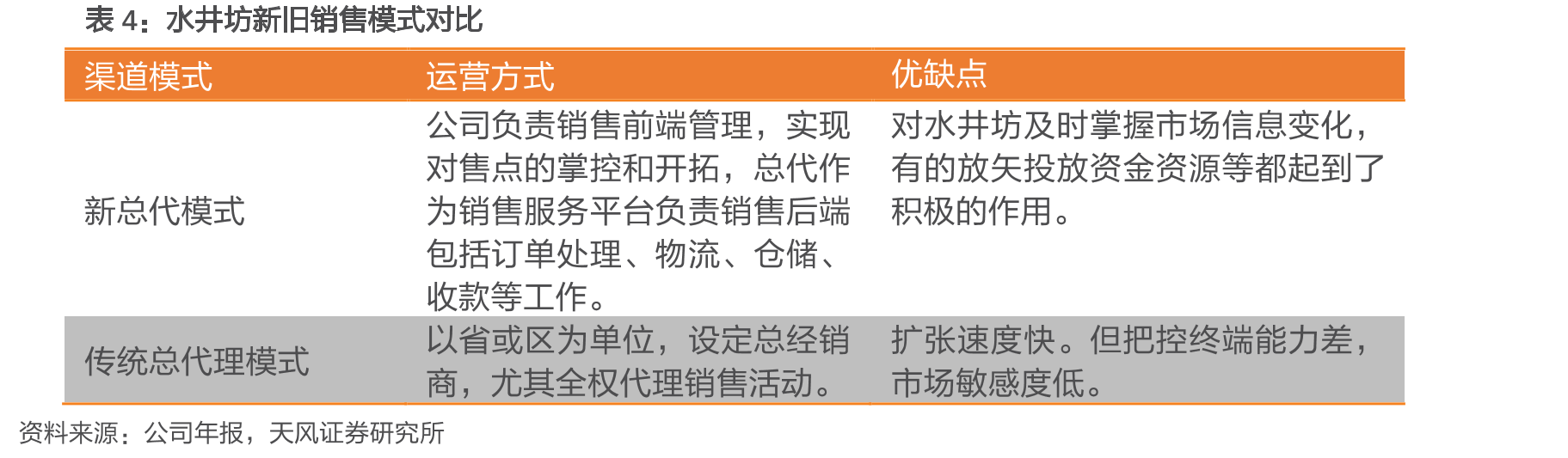 酱酒毛利明显高于其他香型_第5页