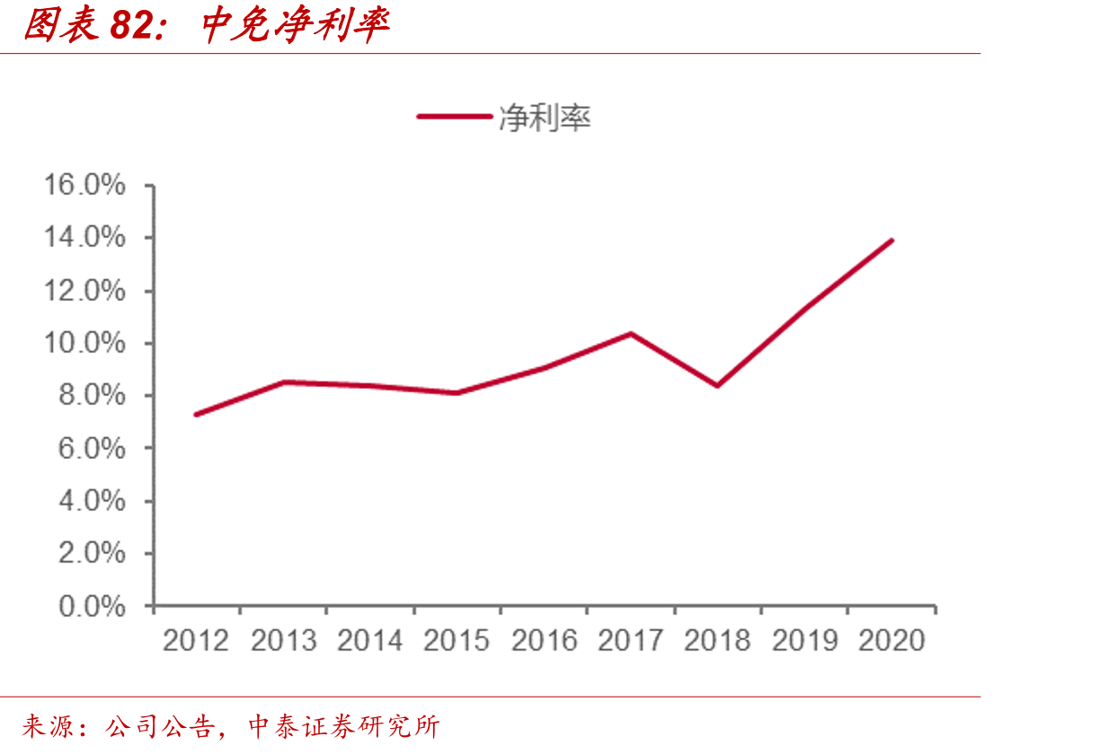 三亚市接待过夜旅客人次及增速_第5页