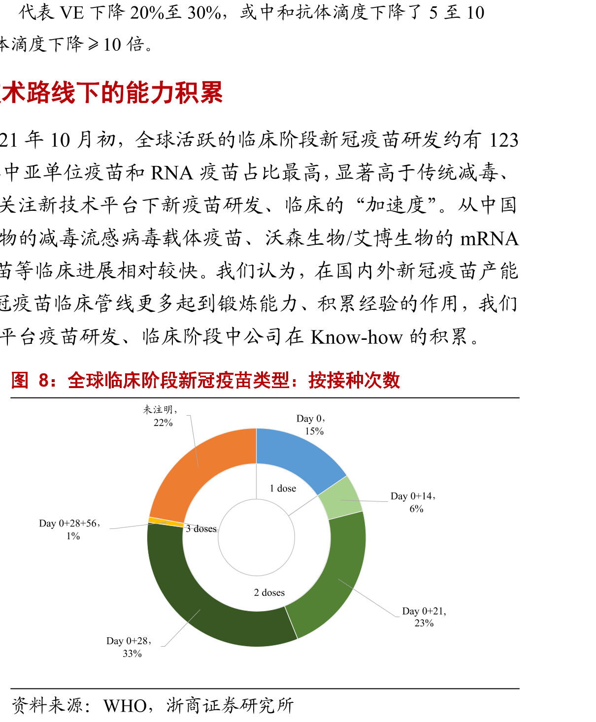 各类病毒传染性/致死率对比_第2页