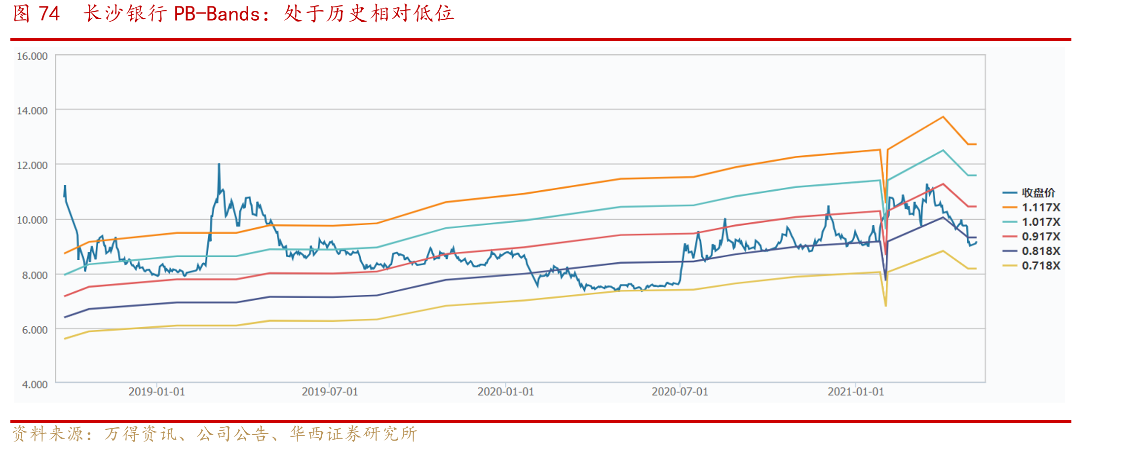 图20长沙市贡献湖南全省GDP近30%_第4页