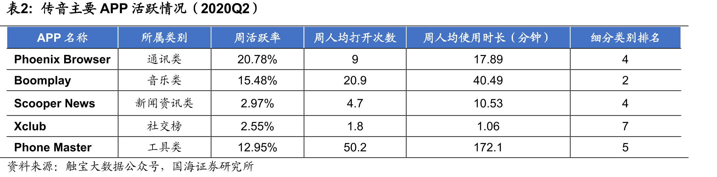 拉美地区是世界上人口构成最年轻的地区之一_第4页