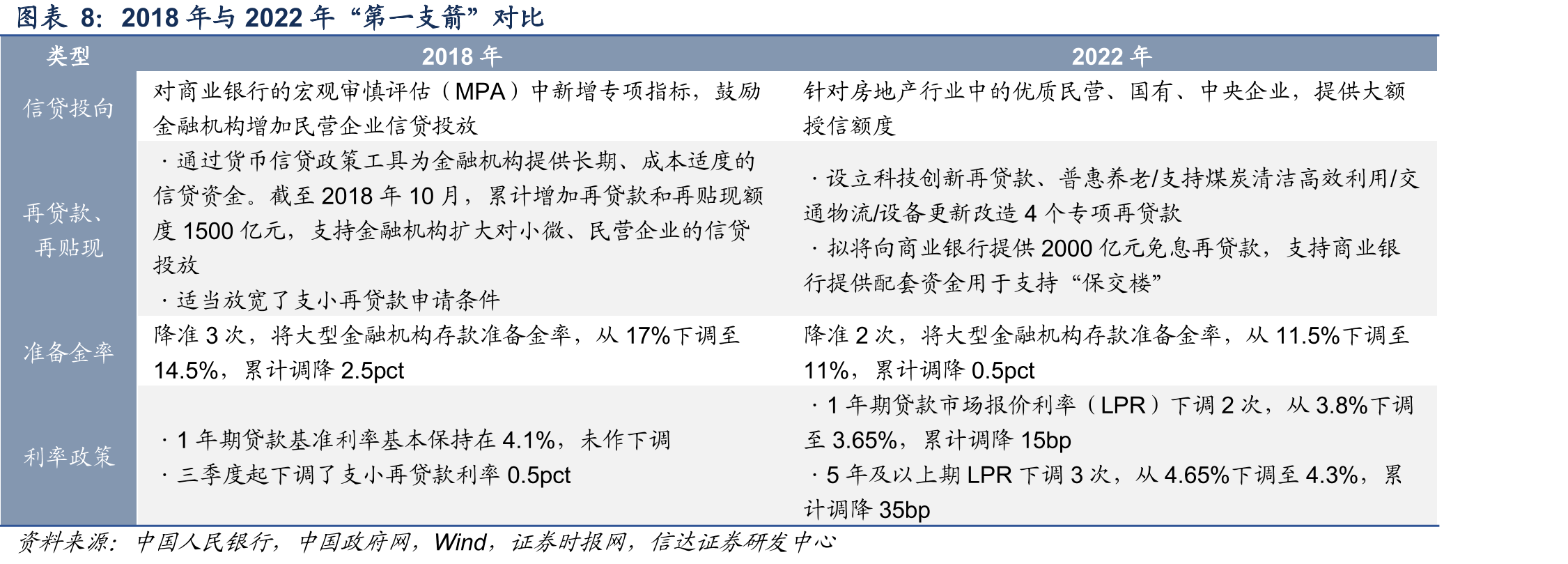 国企和民企境内债券发行规模（亿元）_第2页