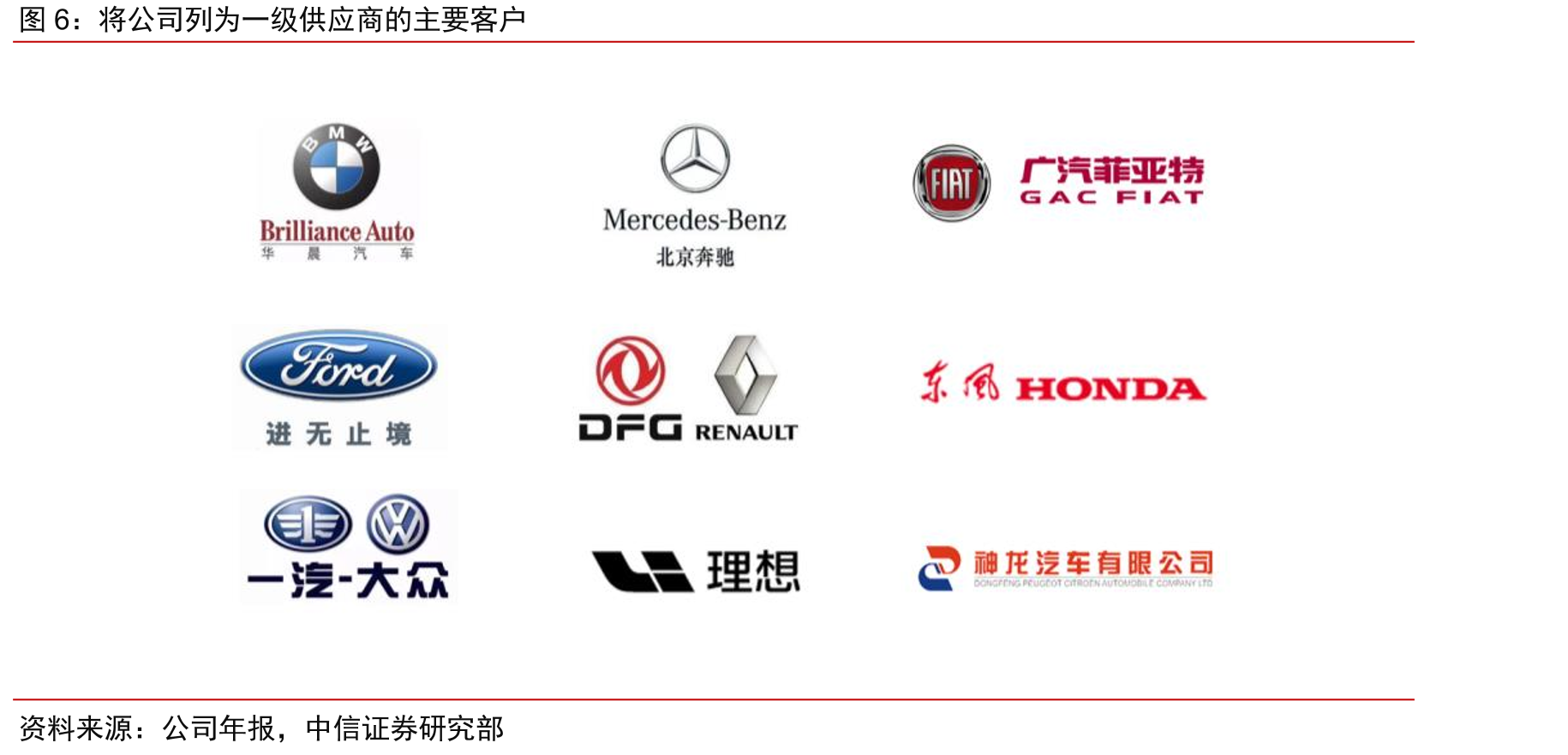 格拉默乘用车业务产品竞争厂商及市占率情况_第5页