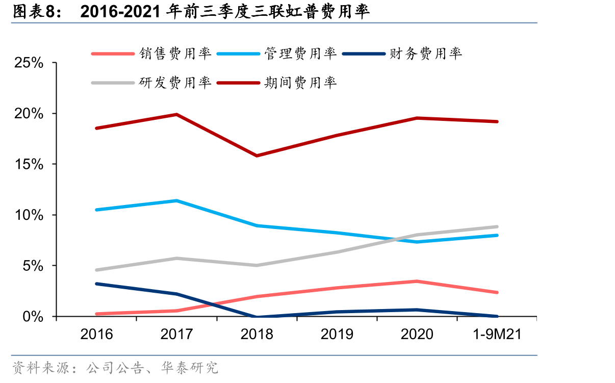 2016-2020年中国进口己二腈数量_第3页