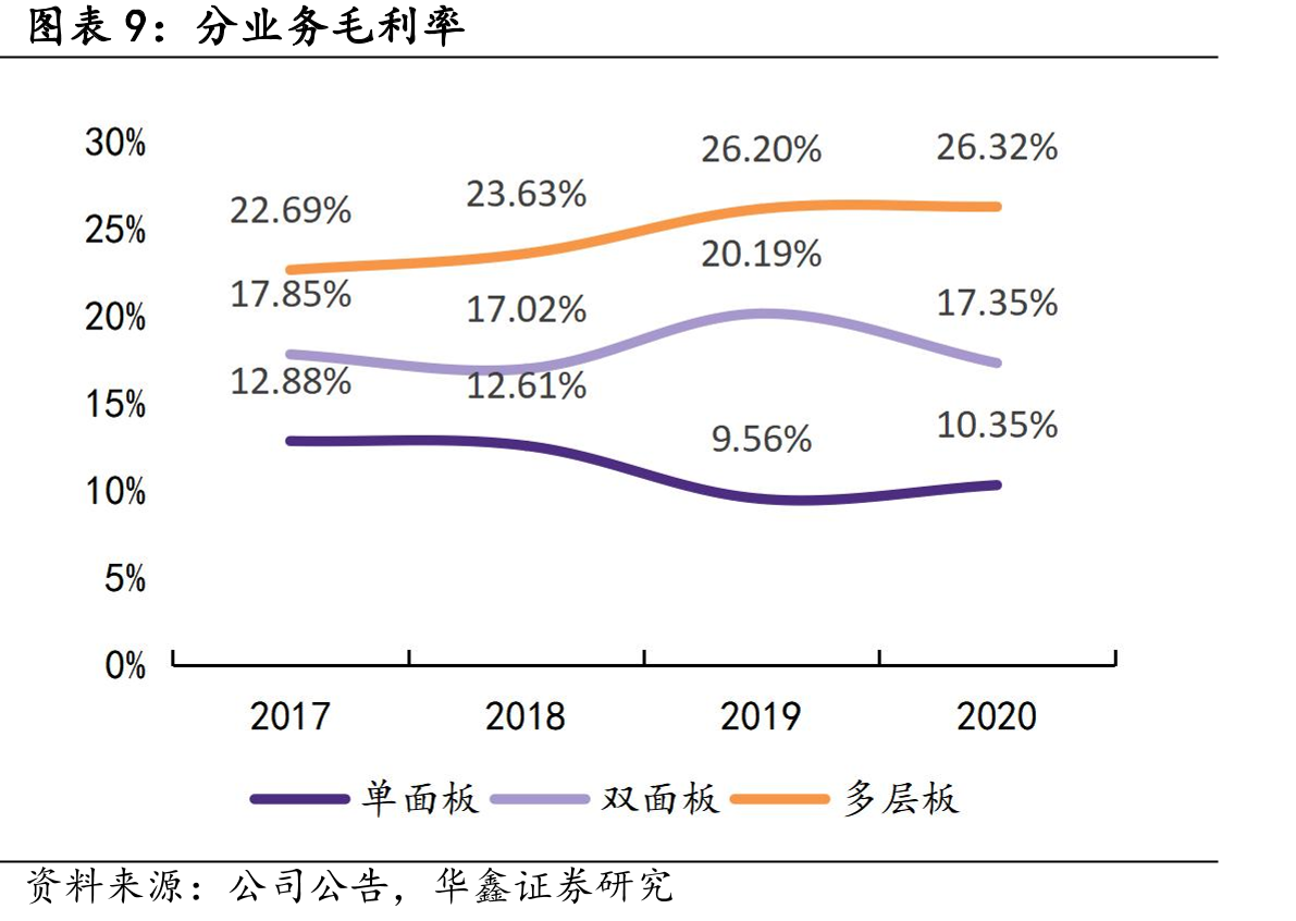 PCB产业链上下游_第2页