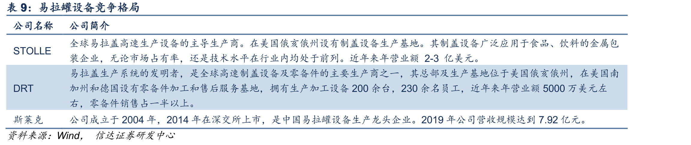 公司新能源电池壳项目发展进程_第2页