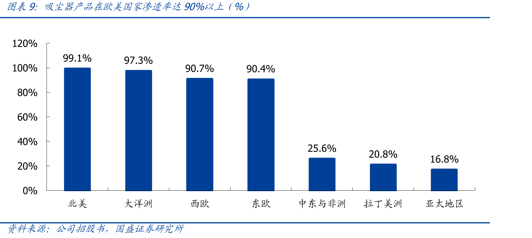 美国关税征收对公司过往收入、业绩影响一览（百万元；%）_第2页