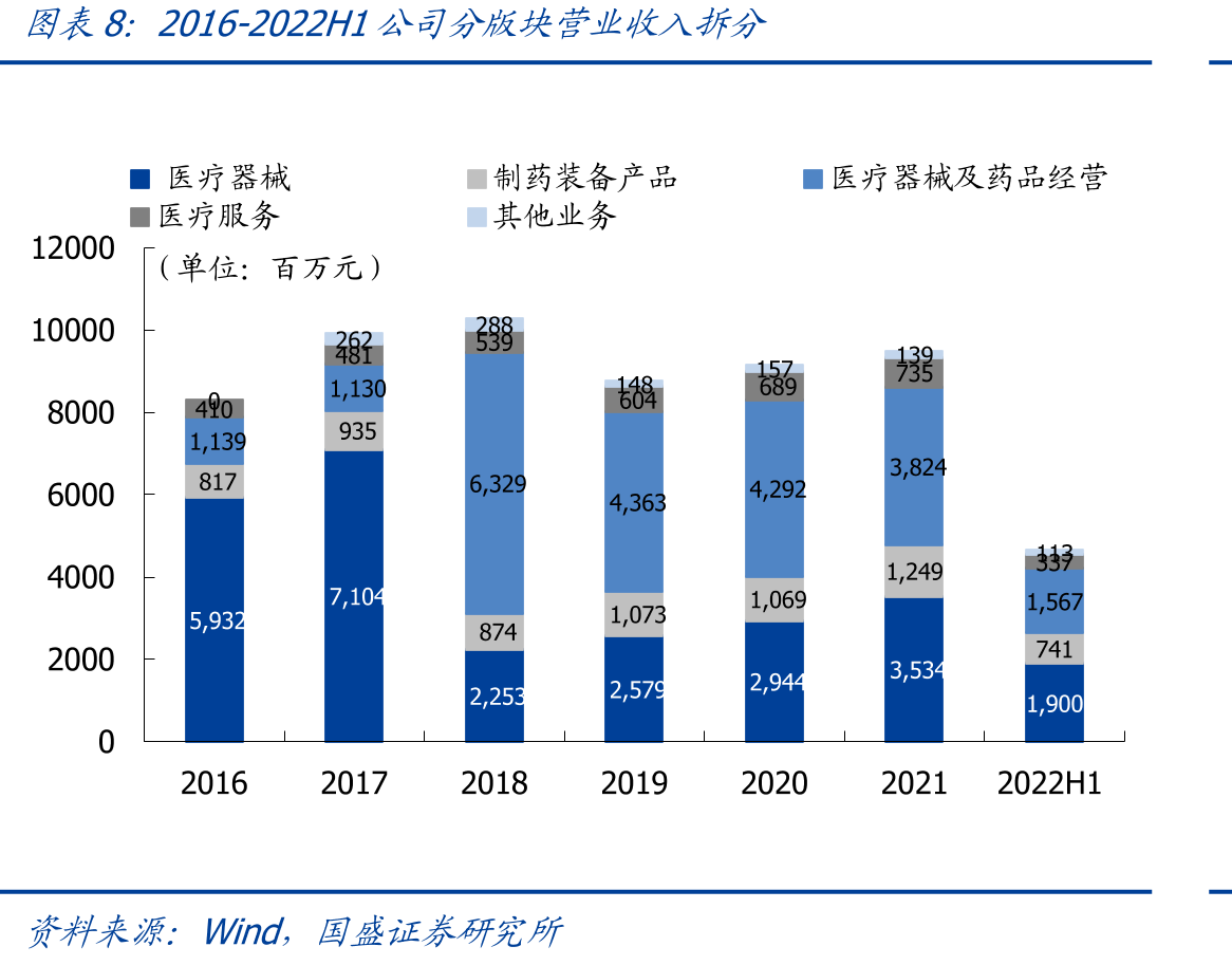 国内获批的医用电子直线加速器梳理（截止2023.03.20）_第3页