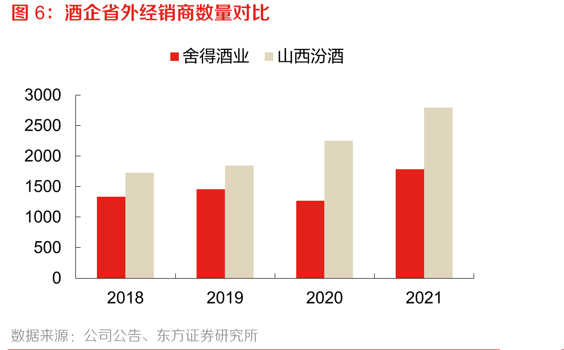 次高端白酒快速扩容_第5页