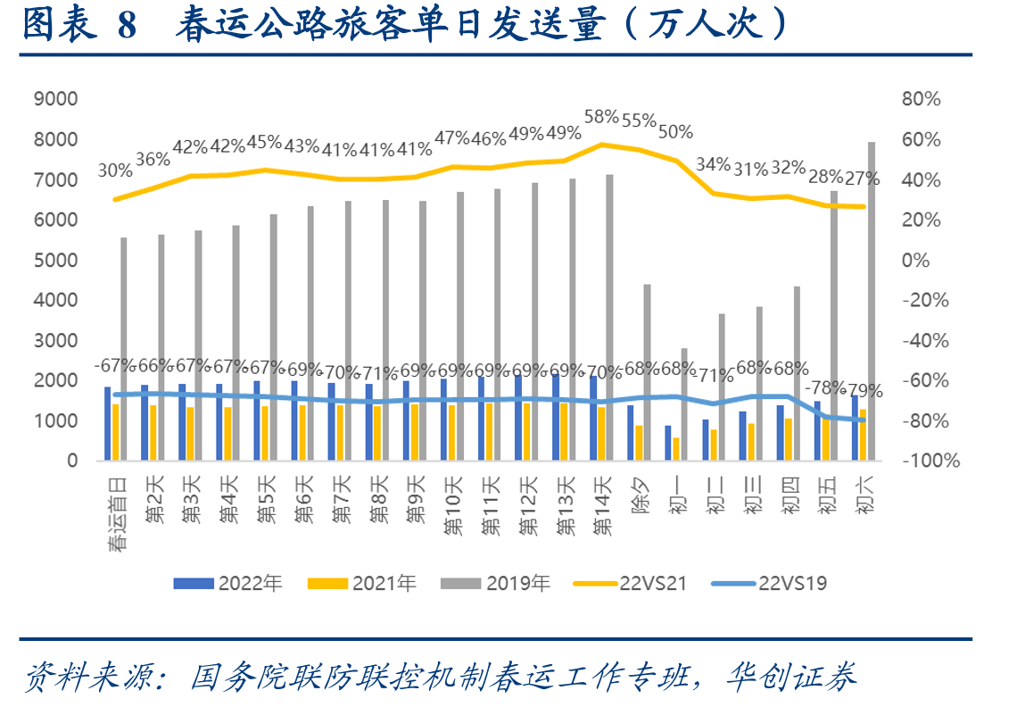 图表31中国电影票房拆分及预测数据_第2页