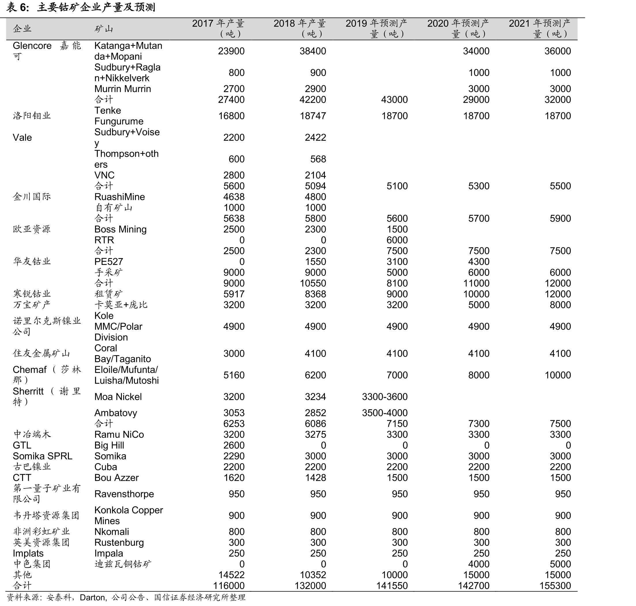 2019年动力电池出货量结构（%）_第5页