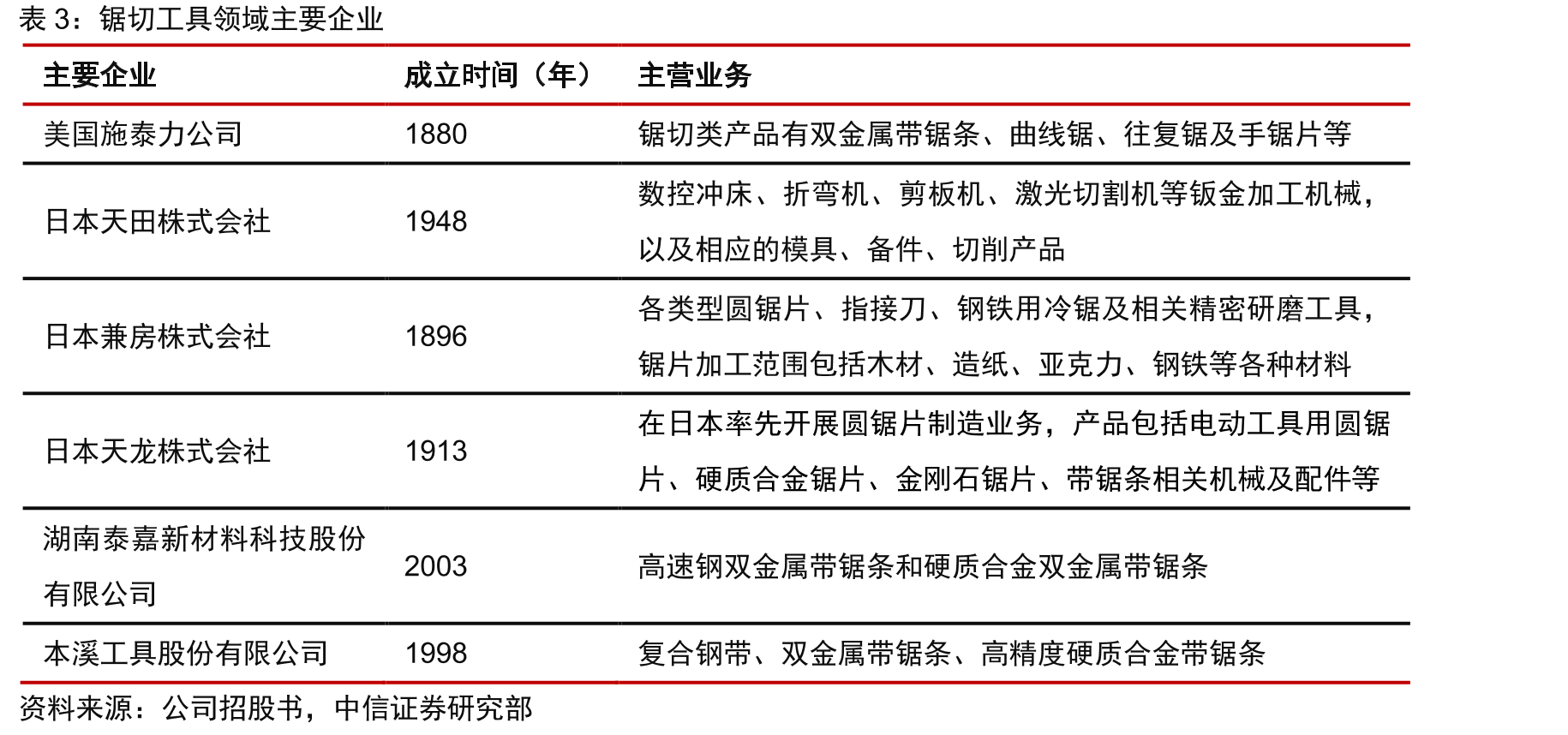 恒而达市场占有率情况_第4页