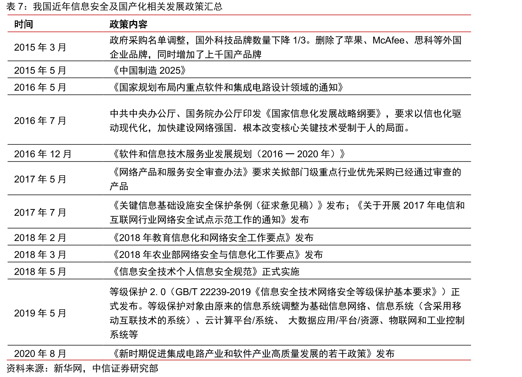 全球SaaS市场份额结构（2019）_第3页