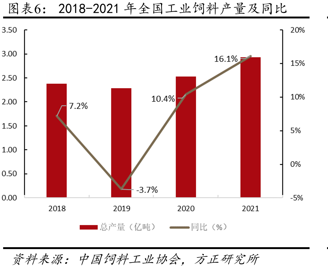 全国规模以上饲料企业及产量占比_第5页