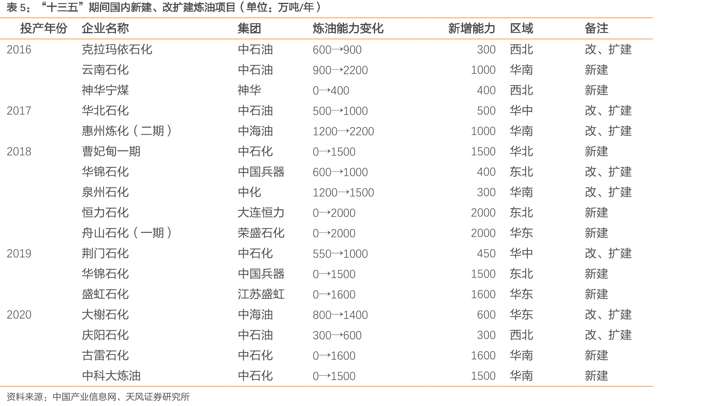 密封件上下游_第3页