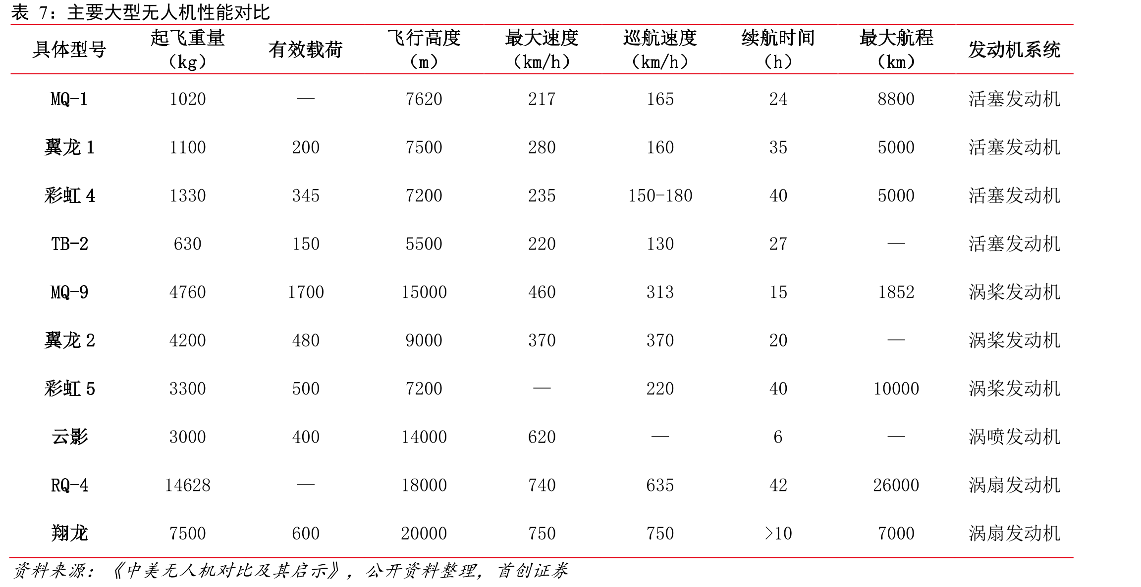 航天电子子公司航天飞鸿发展历程_第4页