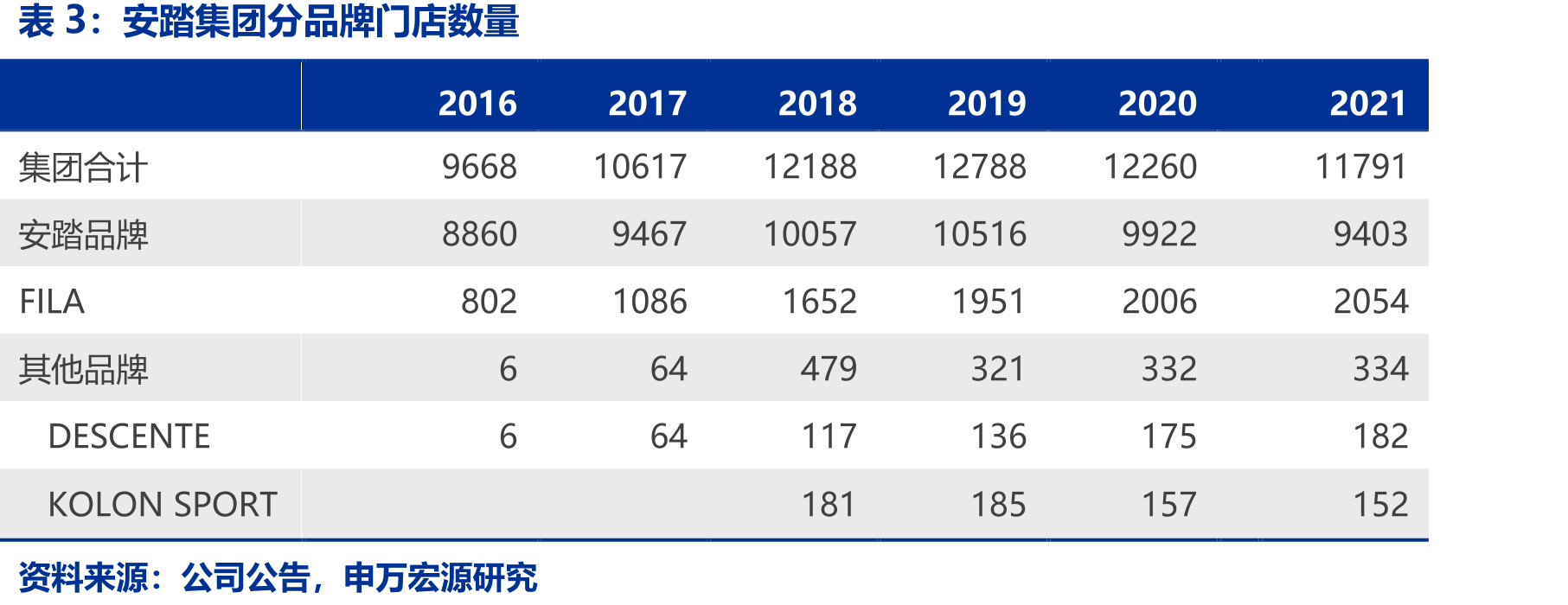 2021年VF销售及一般行政管理费率41%_第4页