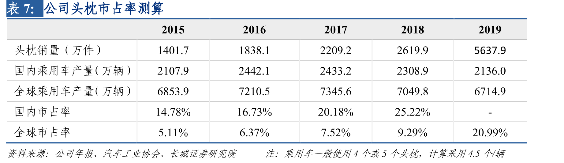 2019年并购格拉默收入大幅增长_第3页