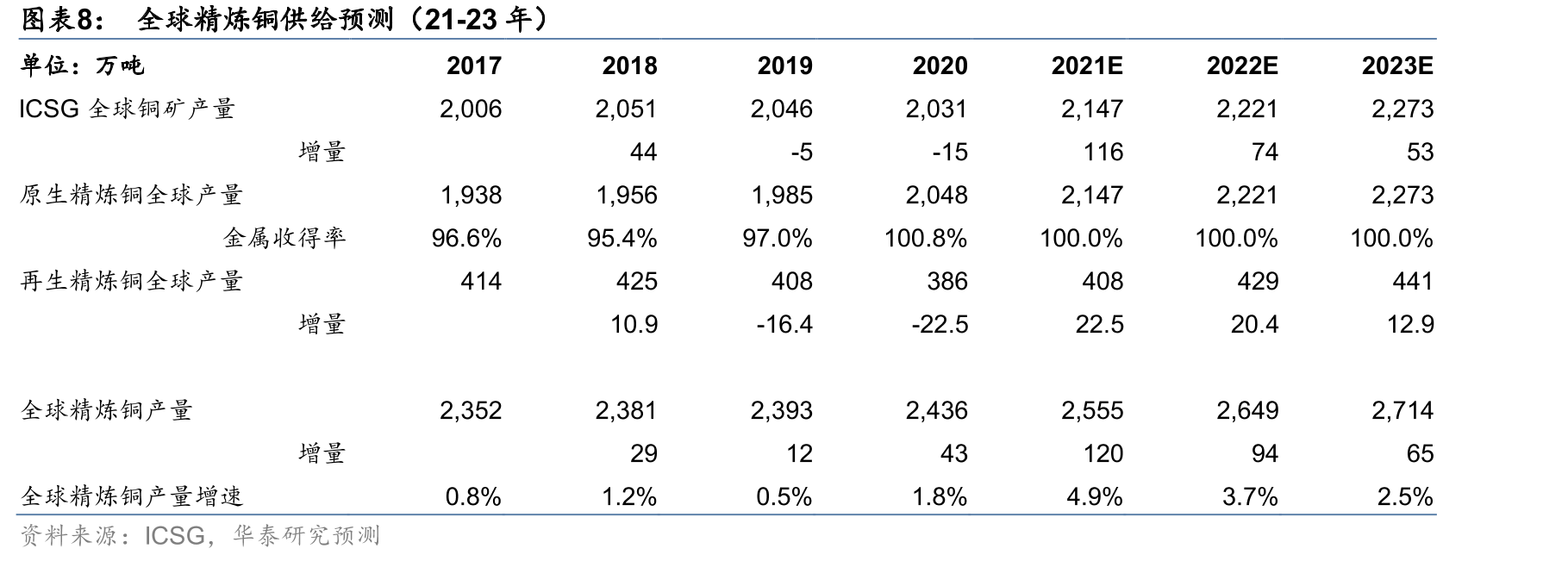 日本、德国特钢产量占比在20%左右_第3页
