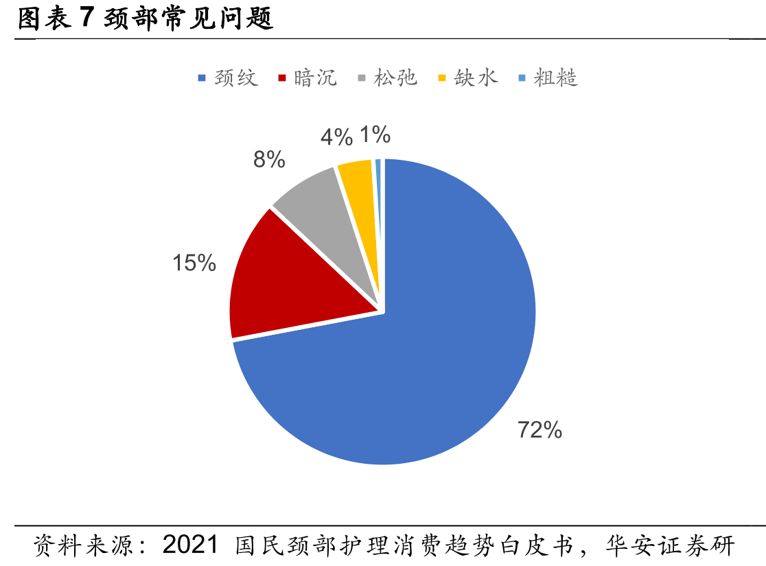 图表38中国肥胖症患病人数_第4页