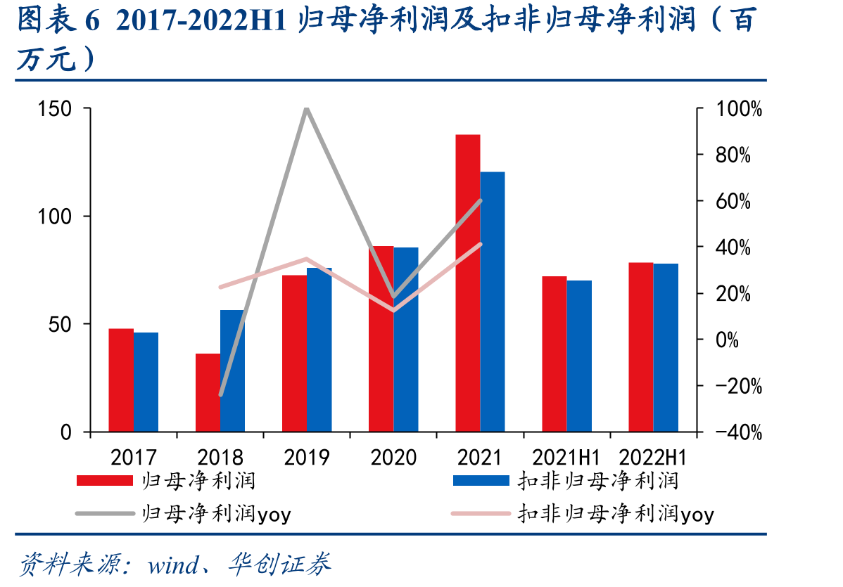 图表39一体化可带来单吨毛利提升_第4页