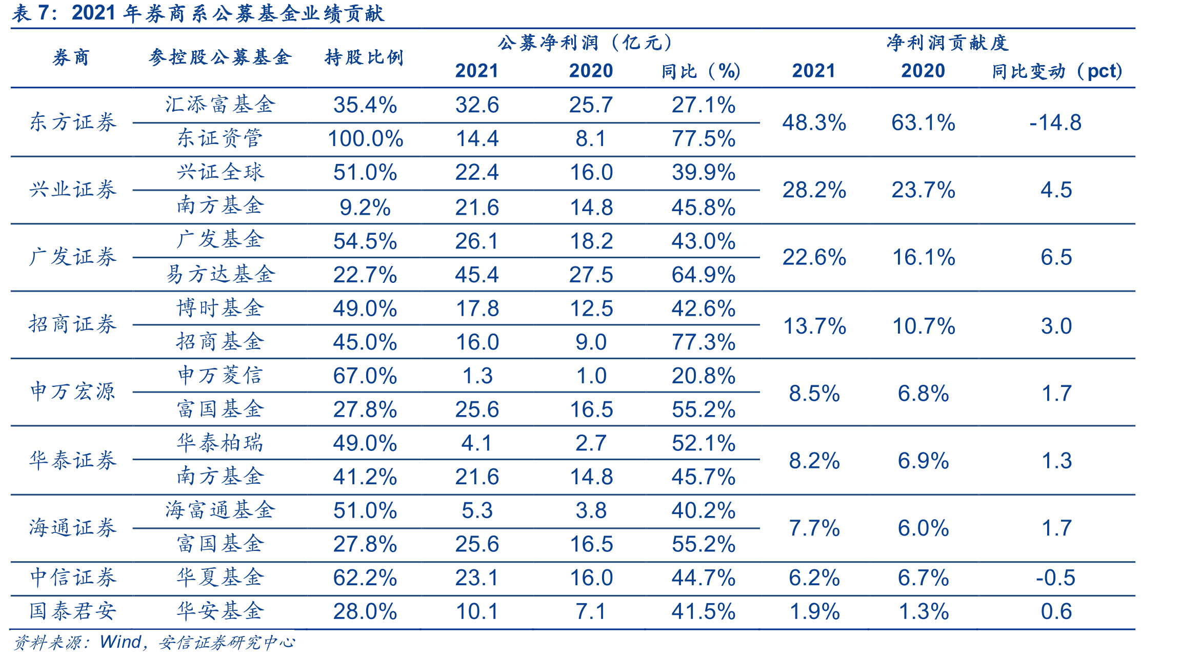 贝莱德从AUM增长到ROE提升的四步骤_第2页