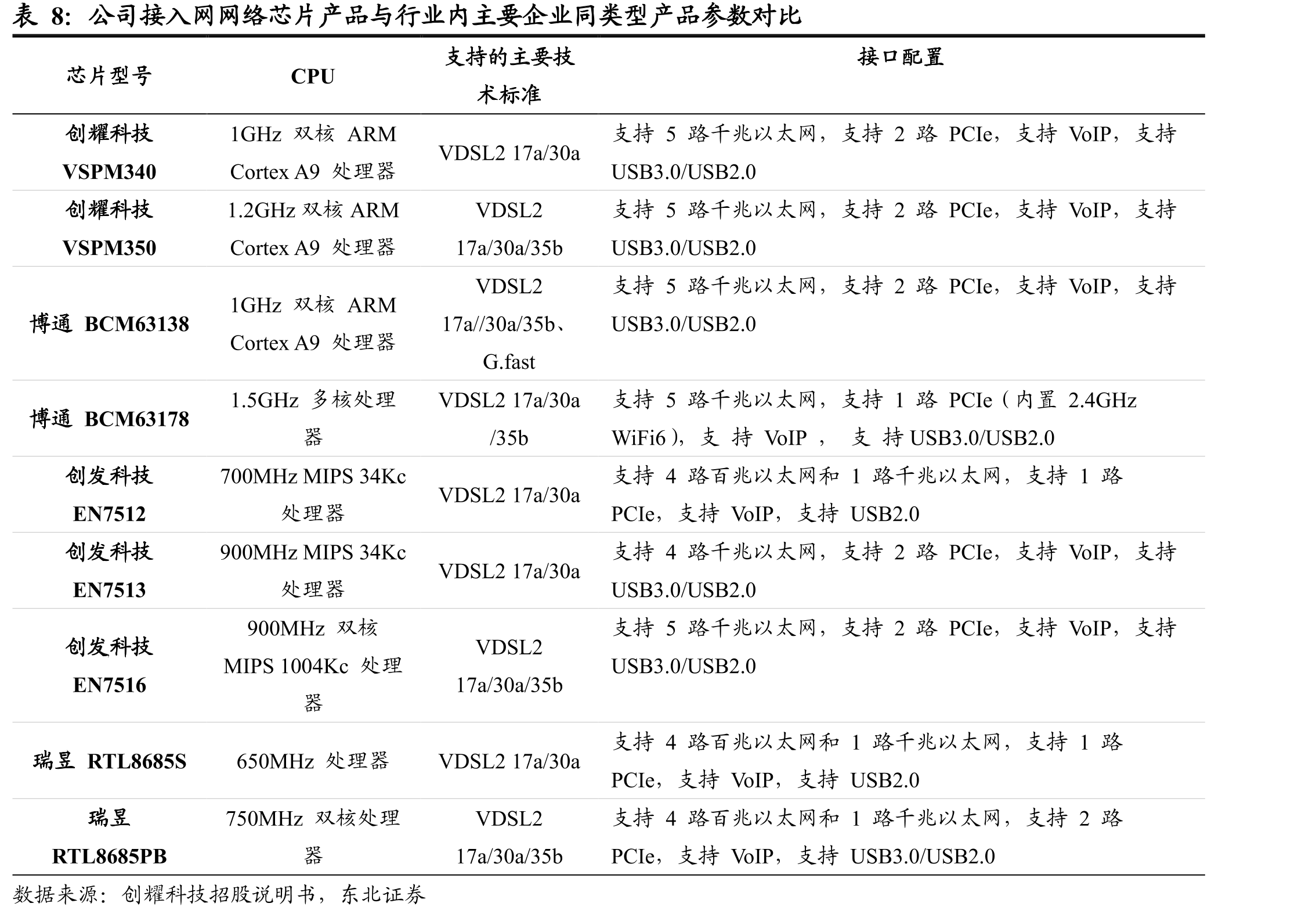 WiFi6和5G技术对比_第3页