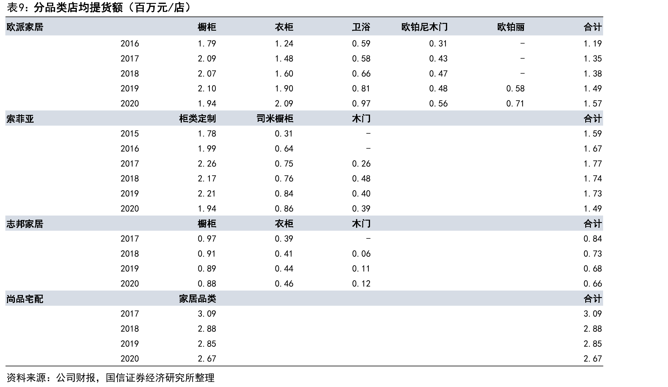 我国精装修相关政策颁布数量及变化_第2页