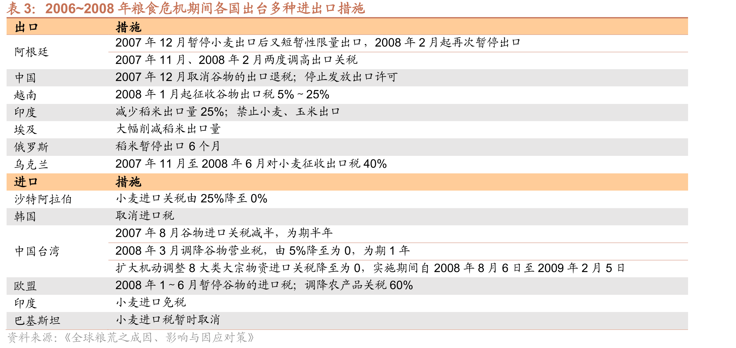 中国玉米种植面积变化情况_第5页
