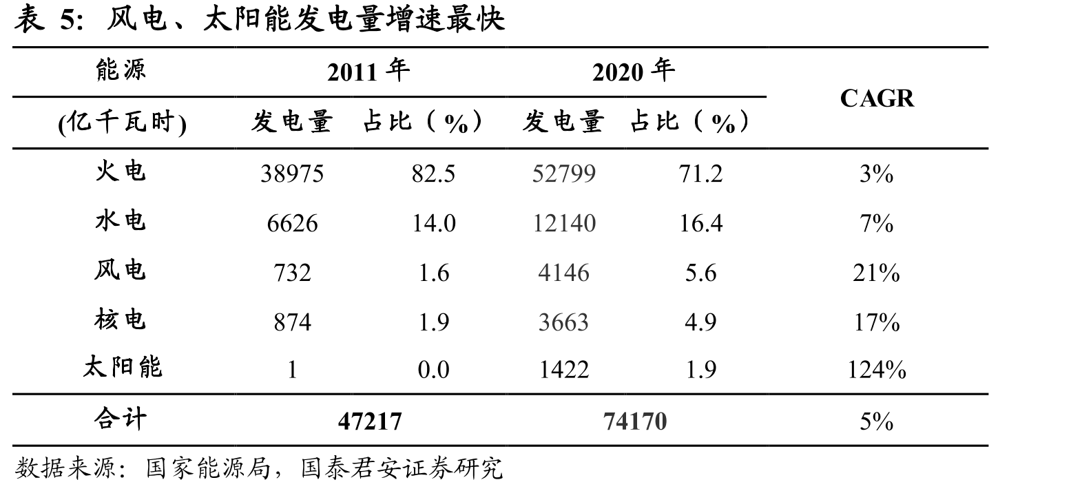 钢铁企业出台“碳达峰碳中和”规划_第4页