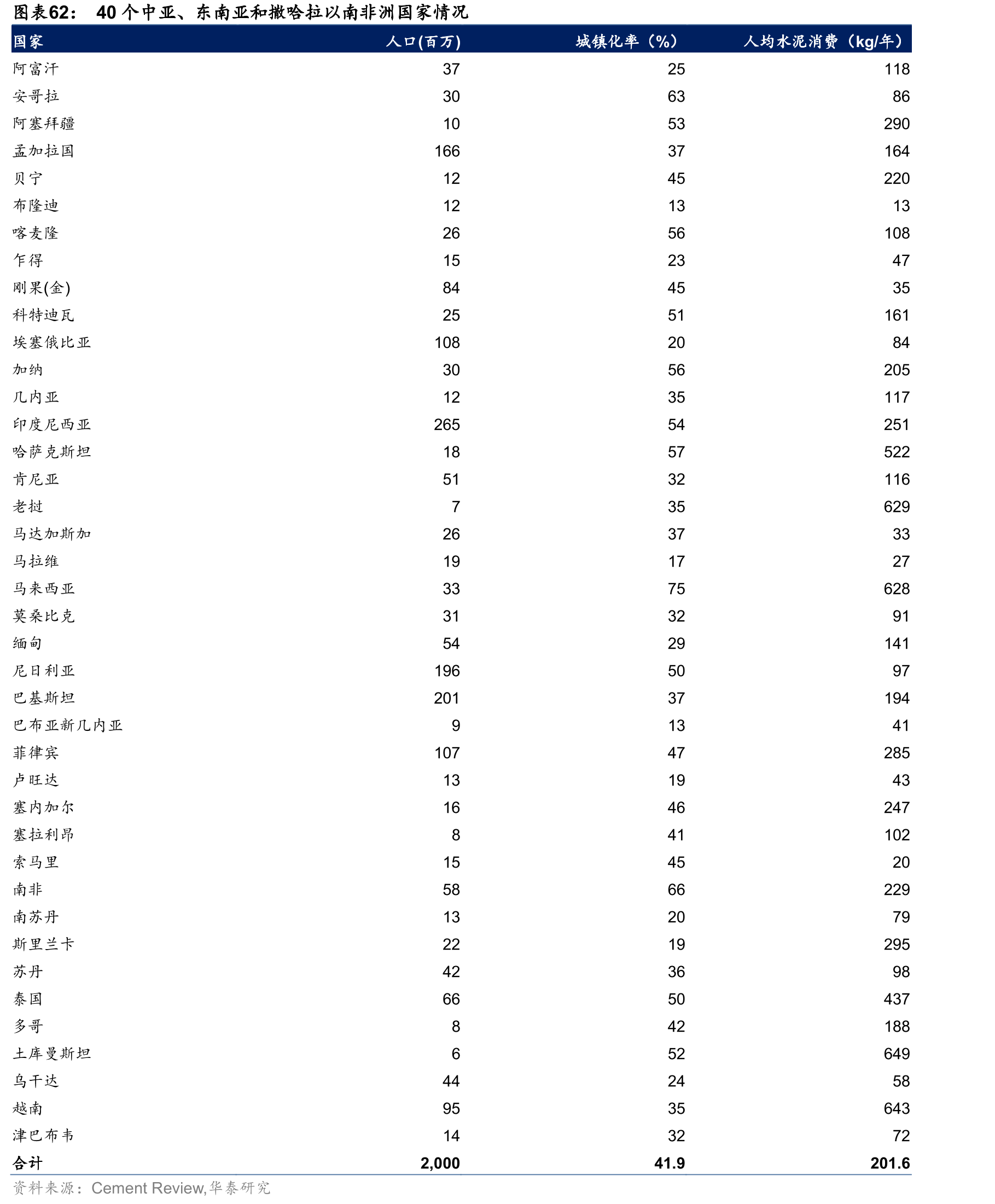 常住人口_第3页