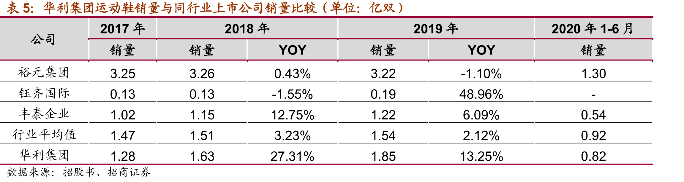 华利集团产能分布_第3页