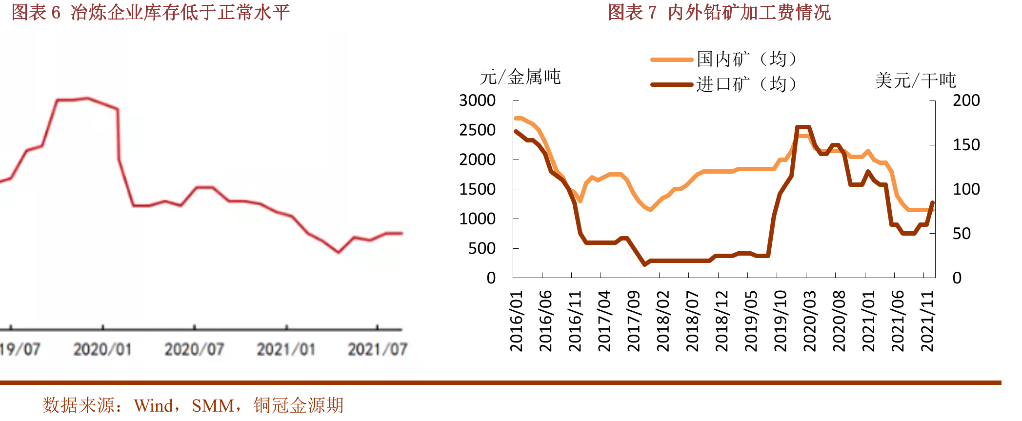 电动自行车保有量_第3页