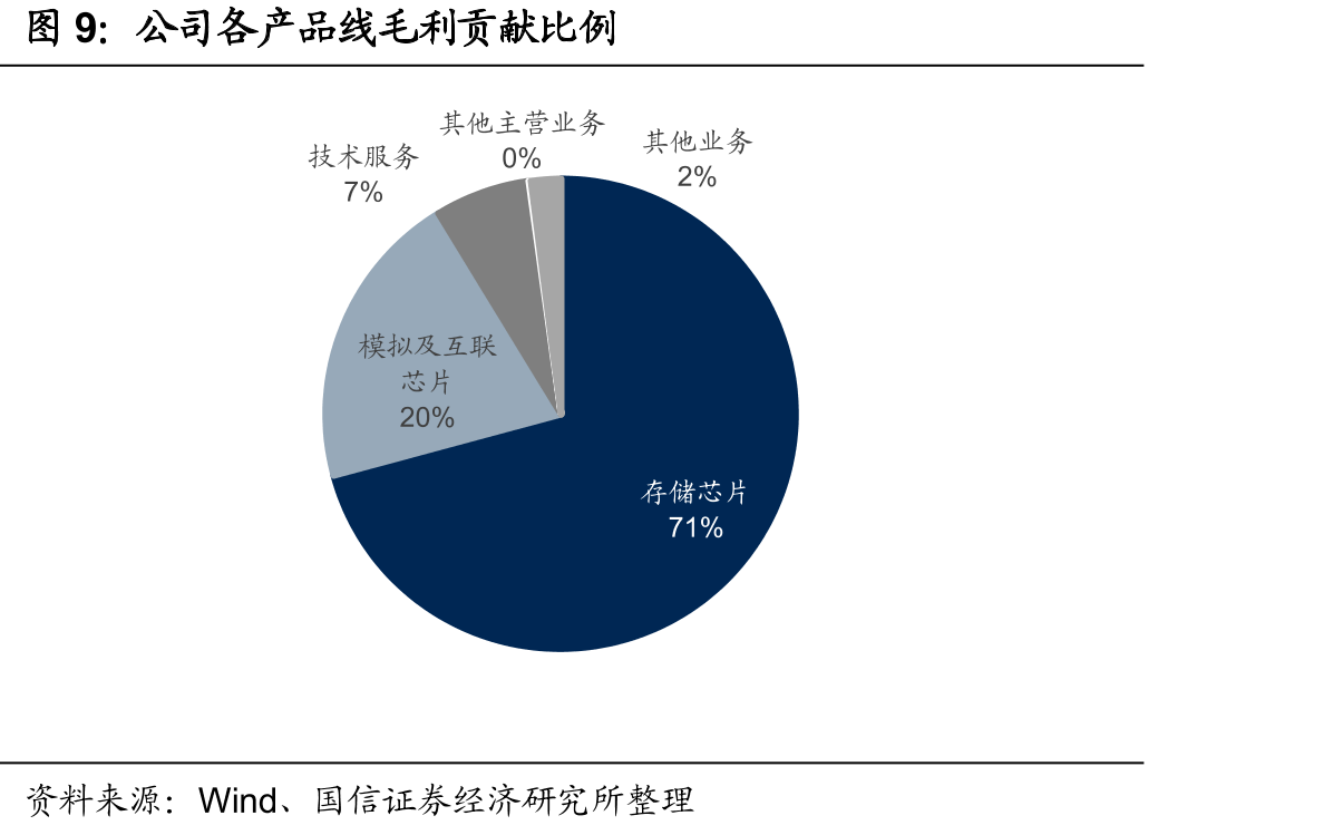 ISSI与Micron美国登记专利数量对比_第2页