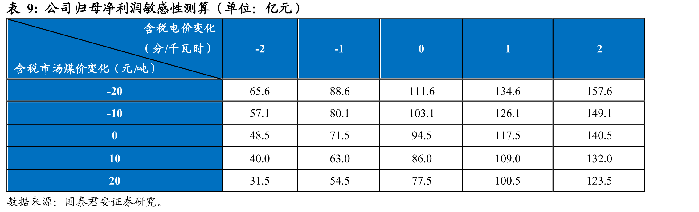 可用经营性现金流净额高于净利润_第2页