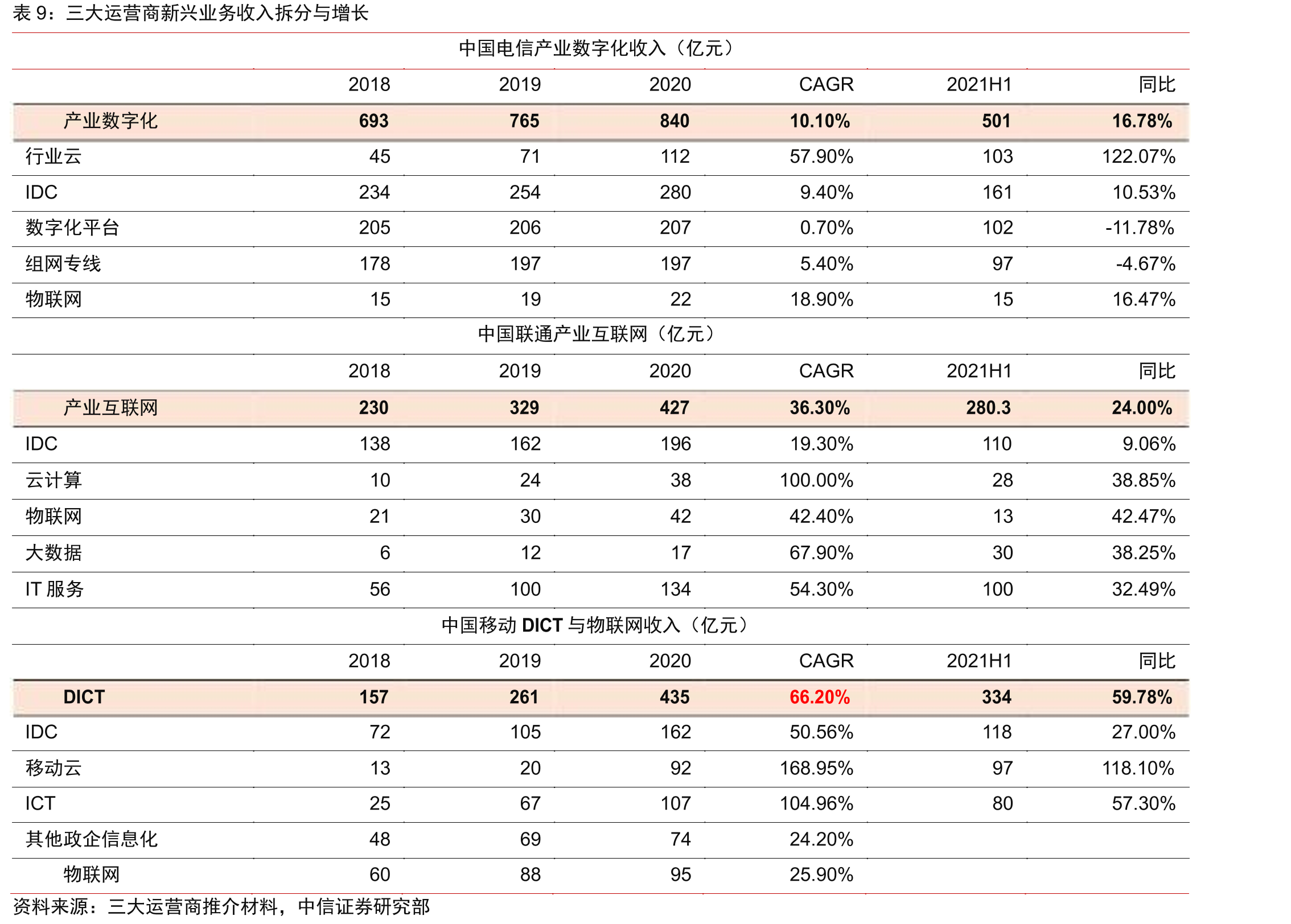 中国移动2021年移动ARPU值开始反弹_第2页