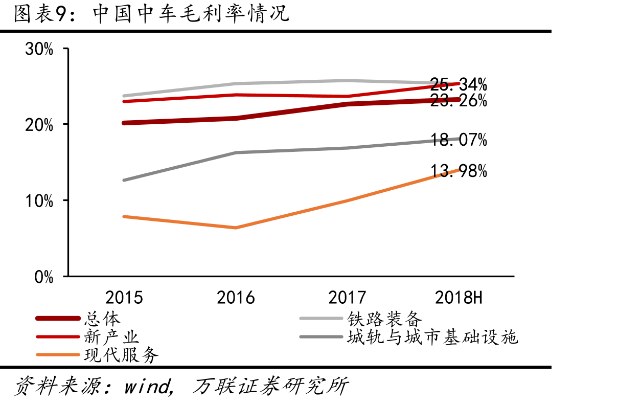 铁路货运量及证当月同比增速4.025%_第2页