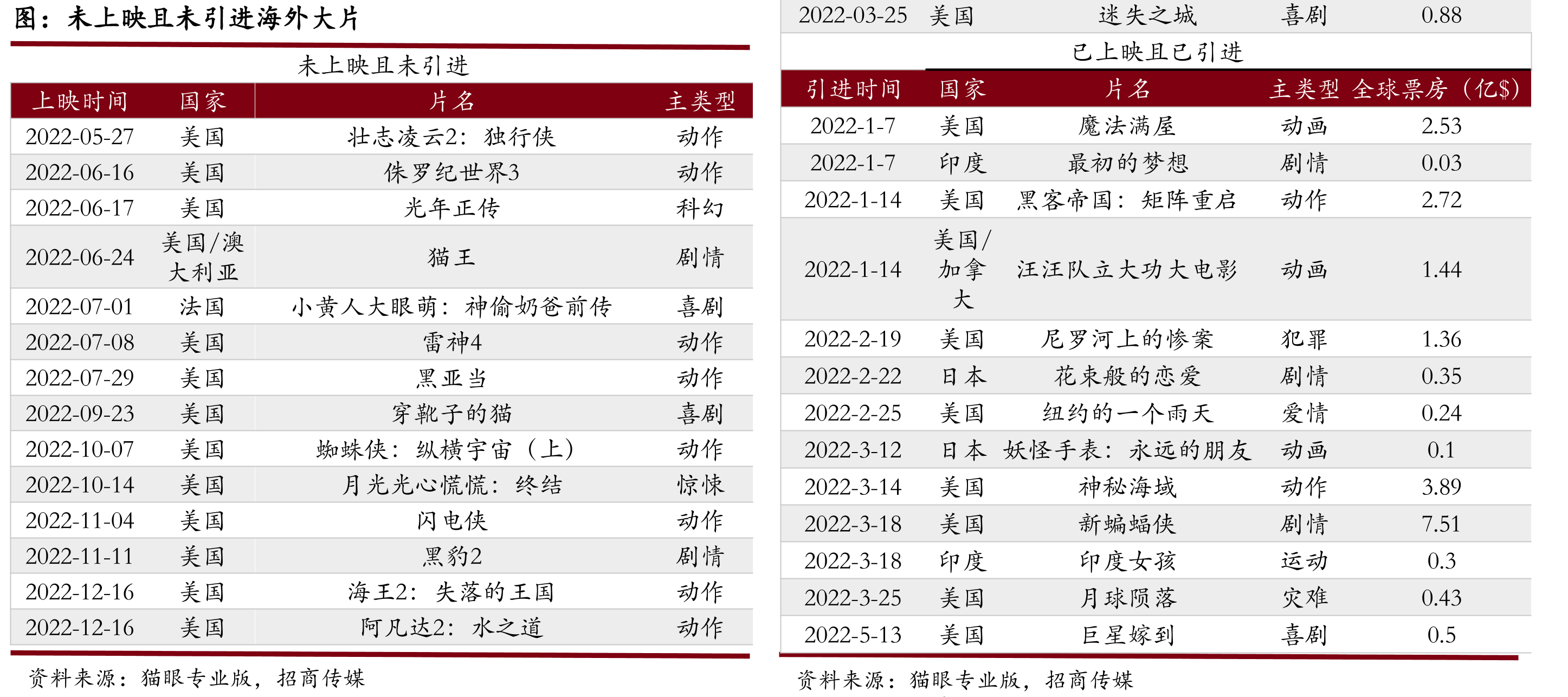 2017-2021年中国电影票房中国产和进口片占比_第3页