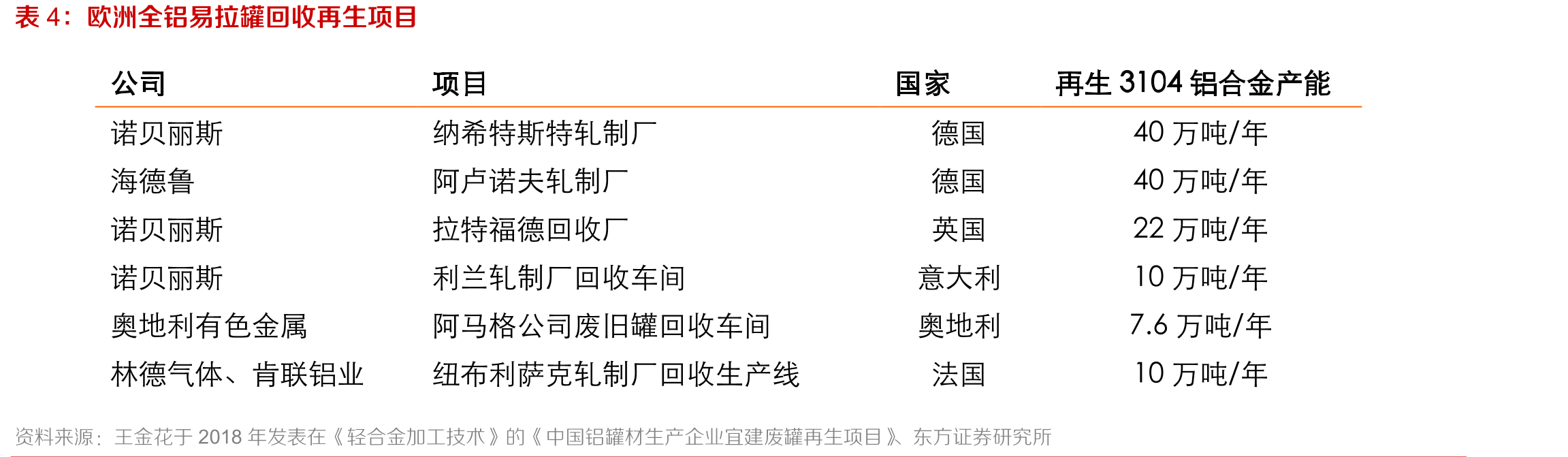 中国与其他国家的废铝回收率比较_第4页
