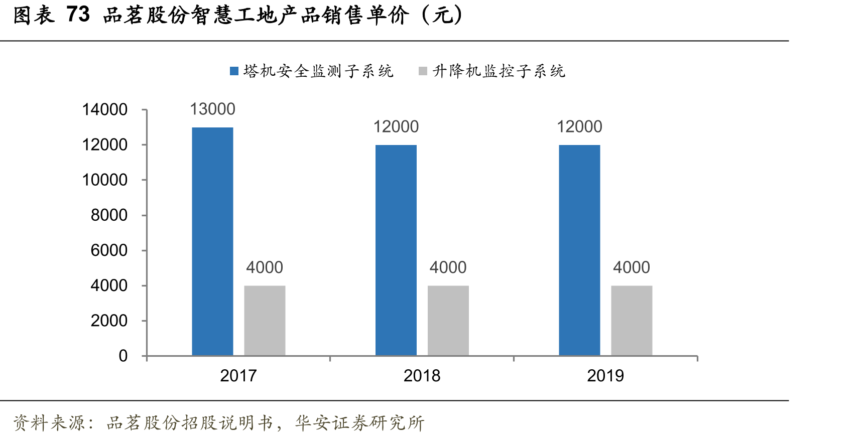 2017~2021年BIM应用的推进方式_第4页