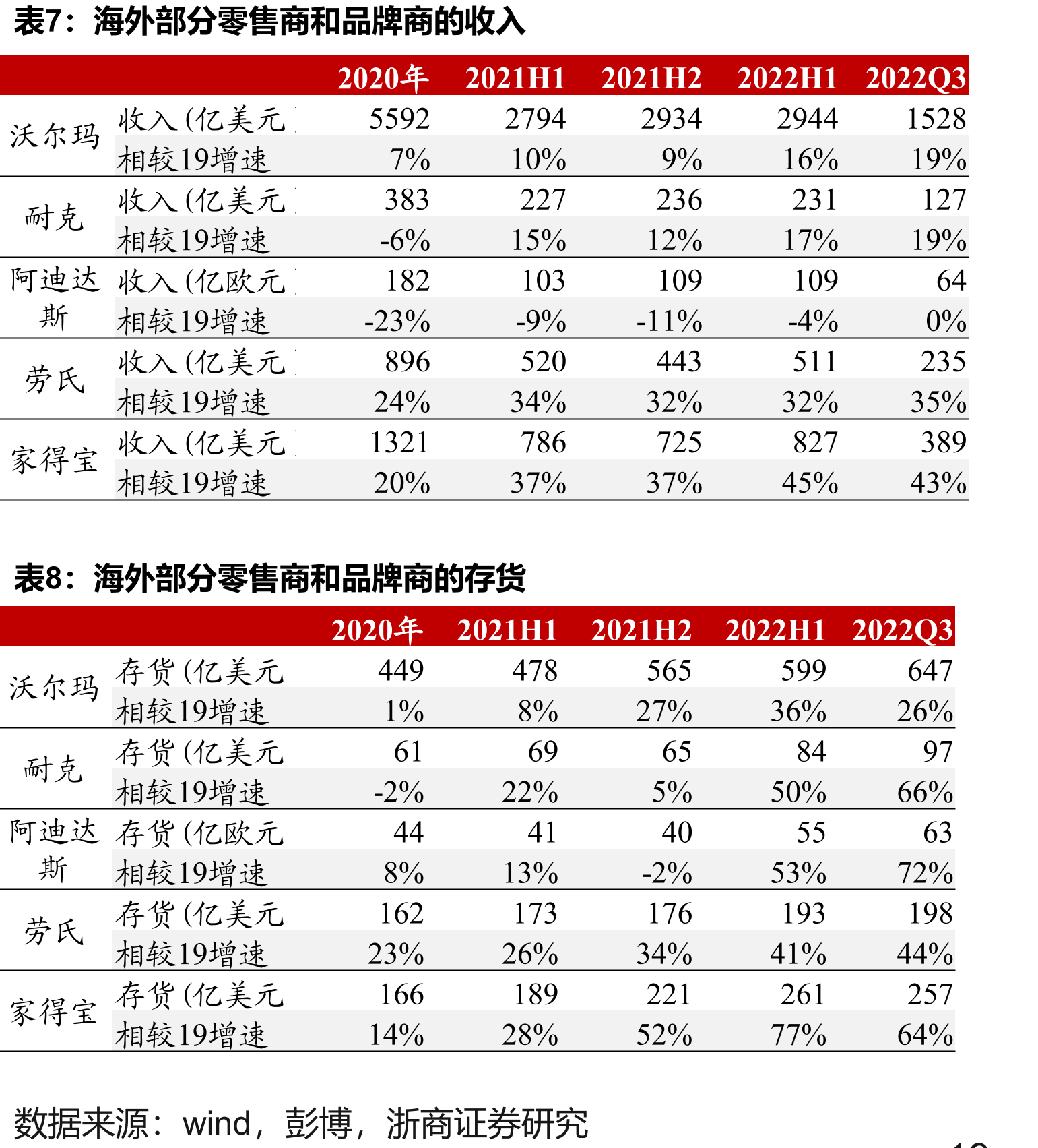 70大中城市新建商品住宅价格指数（%）_第3页
