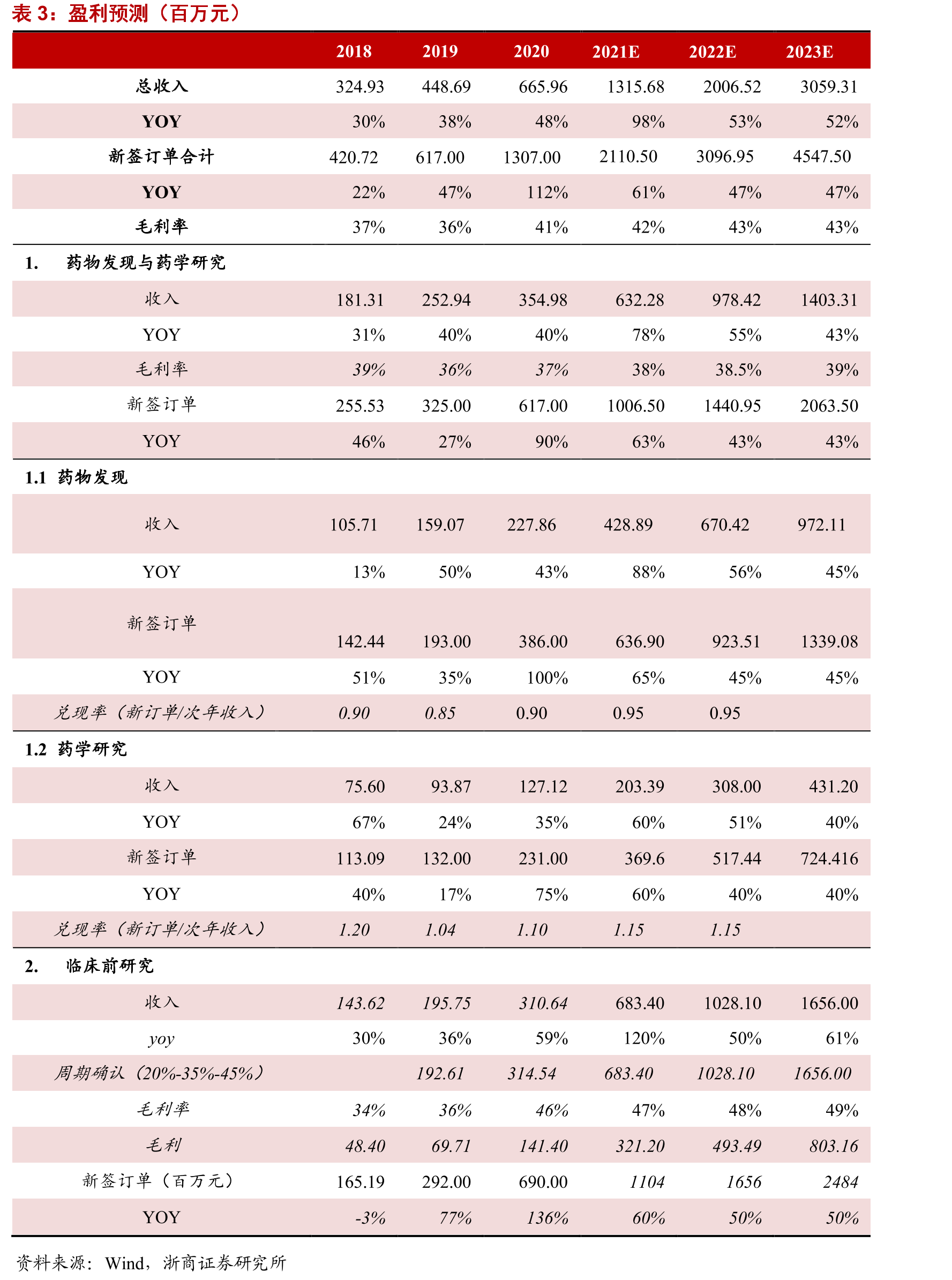 2017-2020Q3食蟹猴价格变化_第2页