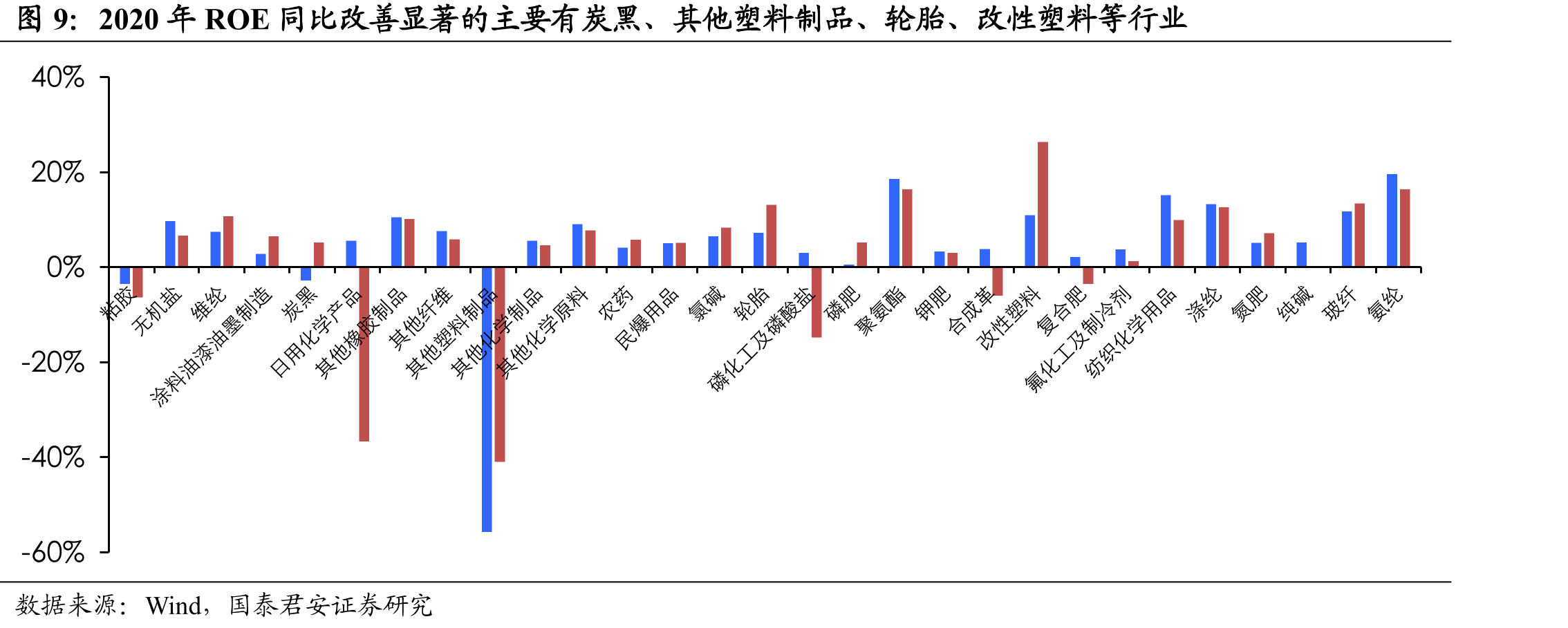 化工龙头主导行业新增资本开支_第2页