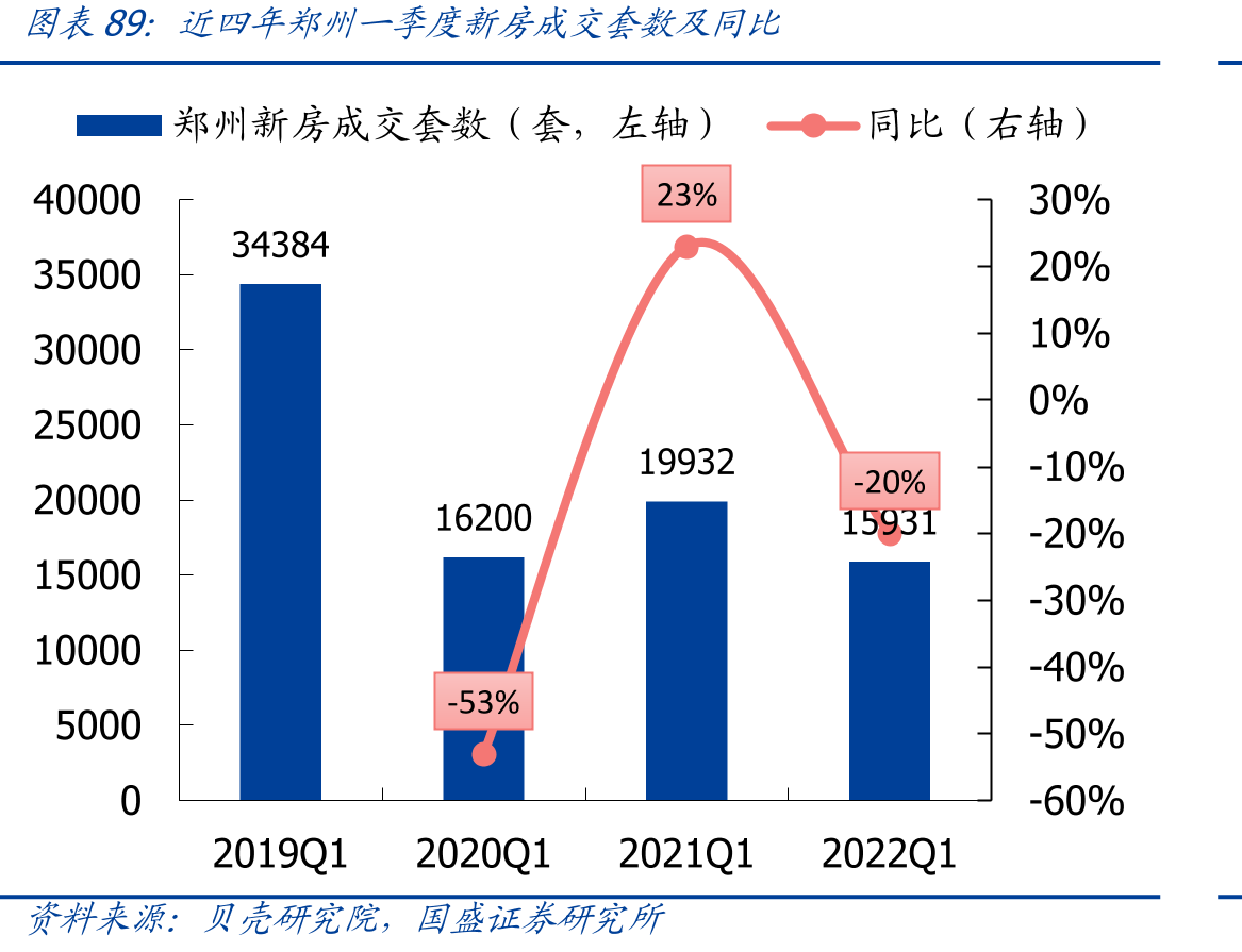 2008年前后商品房销售面积同比及关键政策节点_第5页