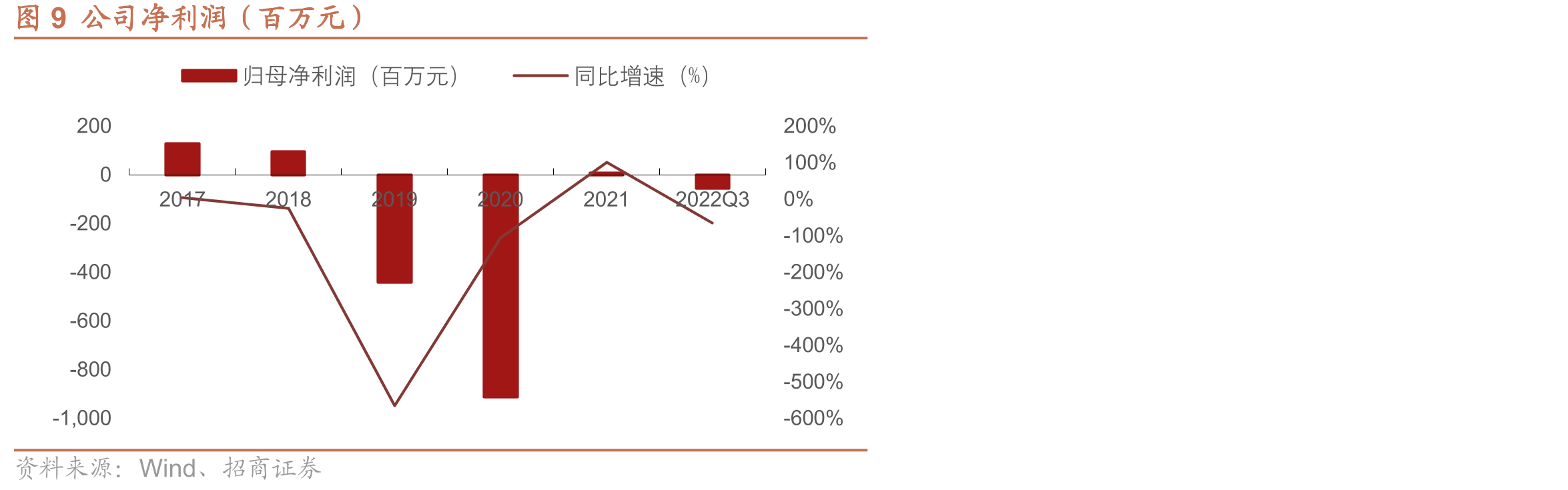 图142014-2021年工业互联网三种通信协议占比情况（%）_第3页