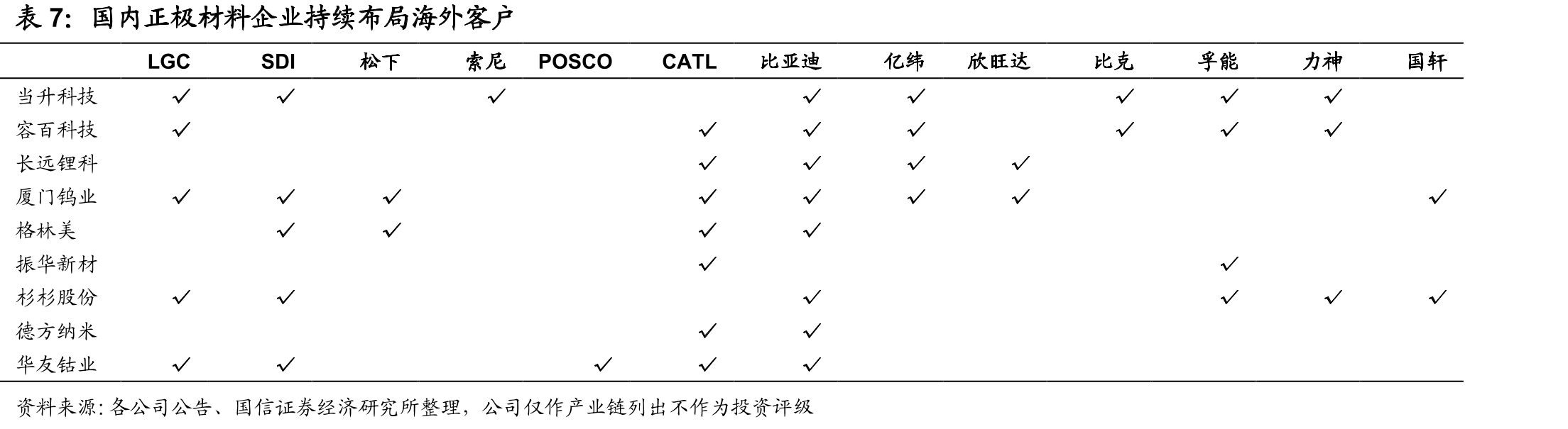 当升科技股权结构和控股公司_第4页
