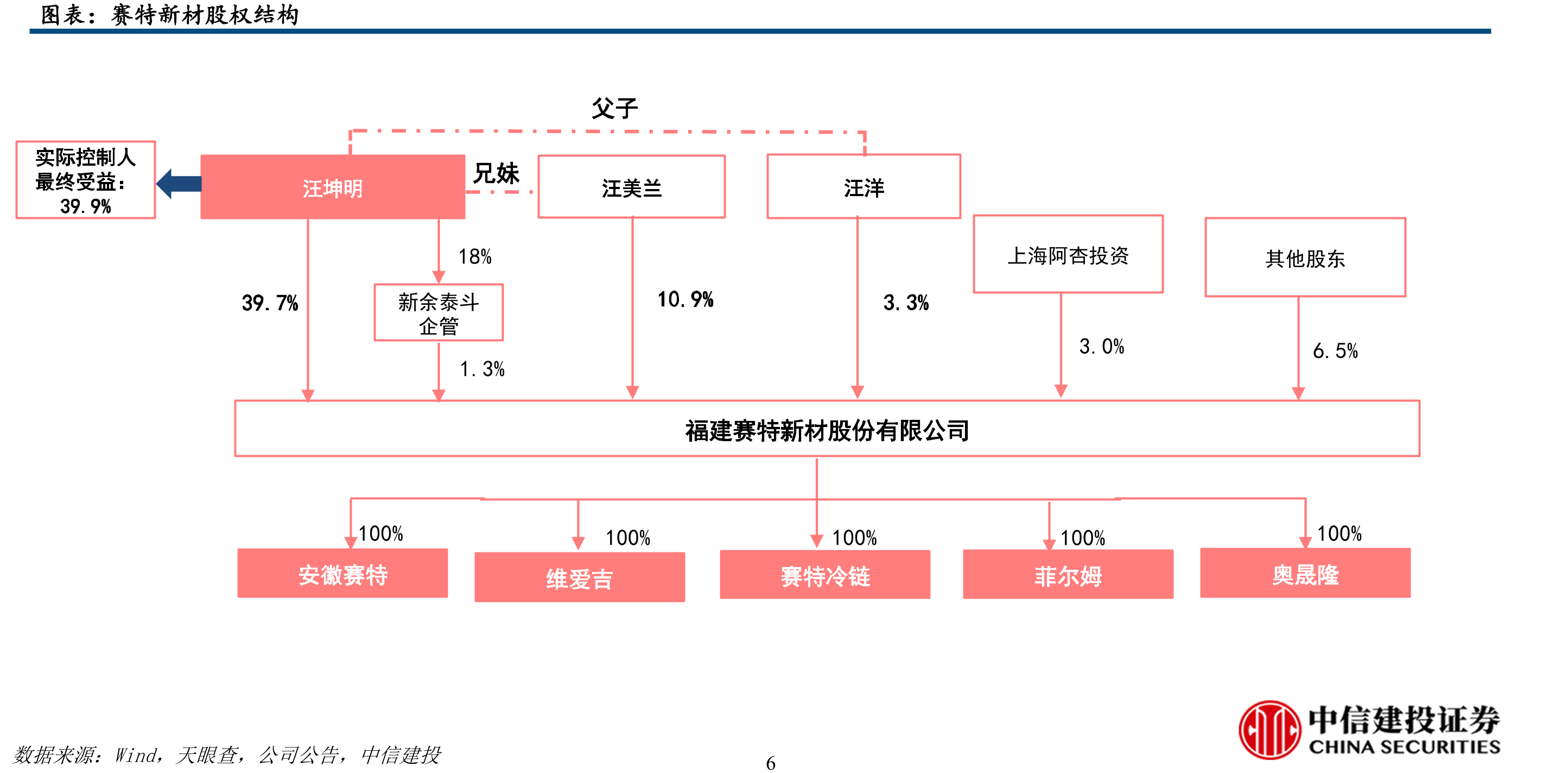 公司高管人员履历_第3页