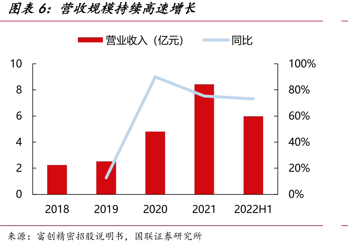 机械类、机电一体类、气体/液体/真空系统类市场格局_第5页