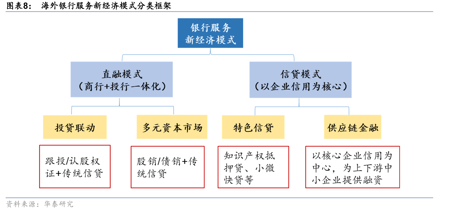 2016年以来硅谷银行认股权证收益_第3页