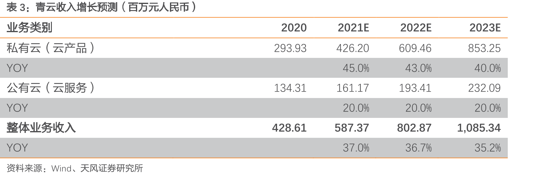 公司内部各研发部门人员情况（人数）_第3页